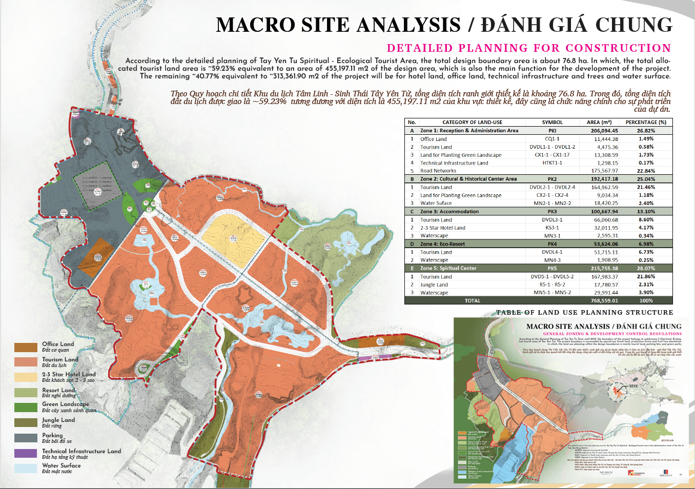 Site Analysis & Evaluation